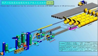 fly ash brick machine